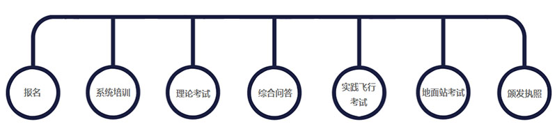 鑰冭瘯娴佺▼.jpg 鑰冭瘯娴佺▼.jpg