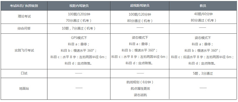 鑰冭瘯鍐呭.jpg 鑰冭瘯鍐呭.jpg