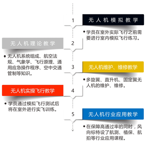青岛风向标金年会官网机系统的教学方法.png 青岛风向标金年会官网机系统的教学方法.png
